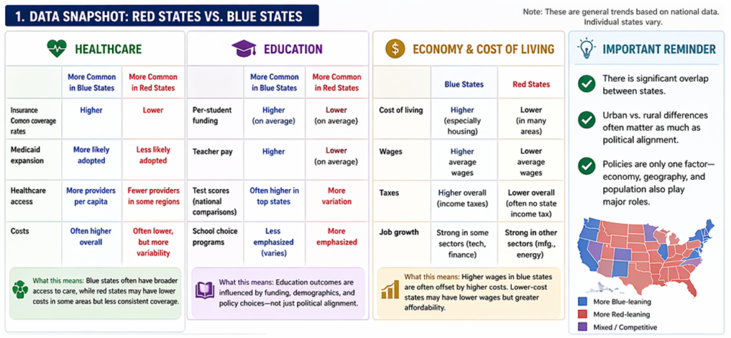 A clean graphic showcasing a calculator tool to analyze tax and data trends across red vs blue states.