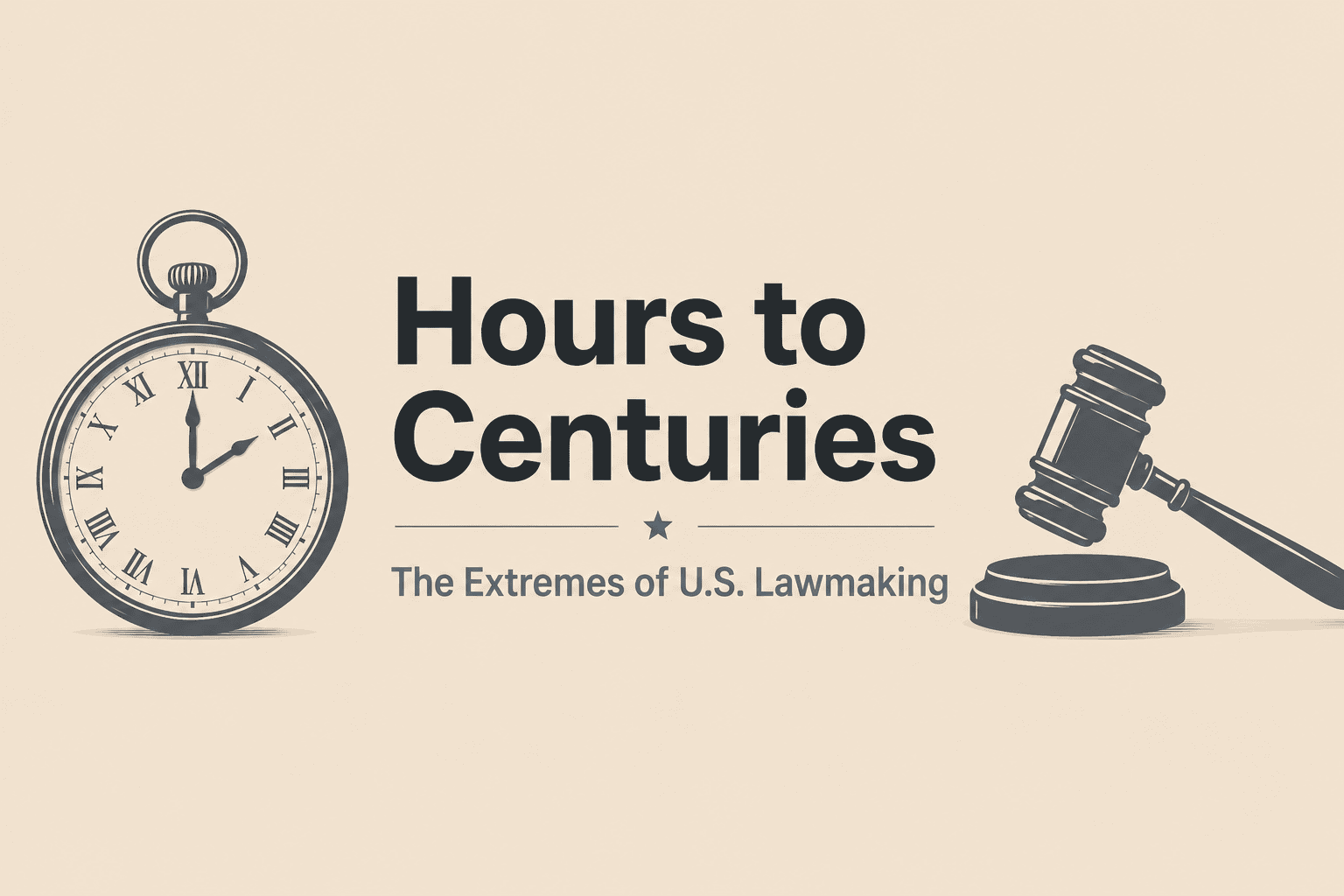 Minimalist article thumbnail graphic on a sand-beige background reading 'Hours to Centuries: The Extremes of U.S. Lawmaking' in crisp slate gray and dark charcoal sans-serif font, flanked by simple line illustrations of a pocket watch and a judge's gavel.