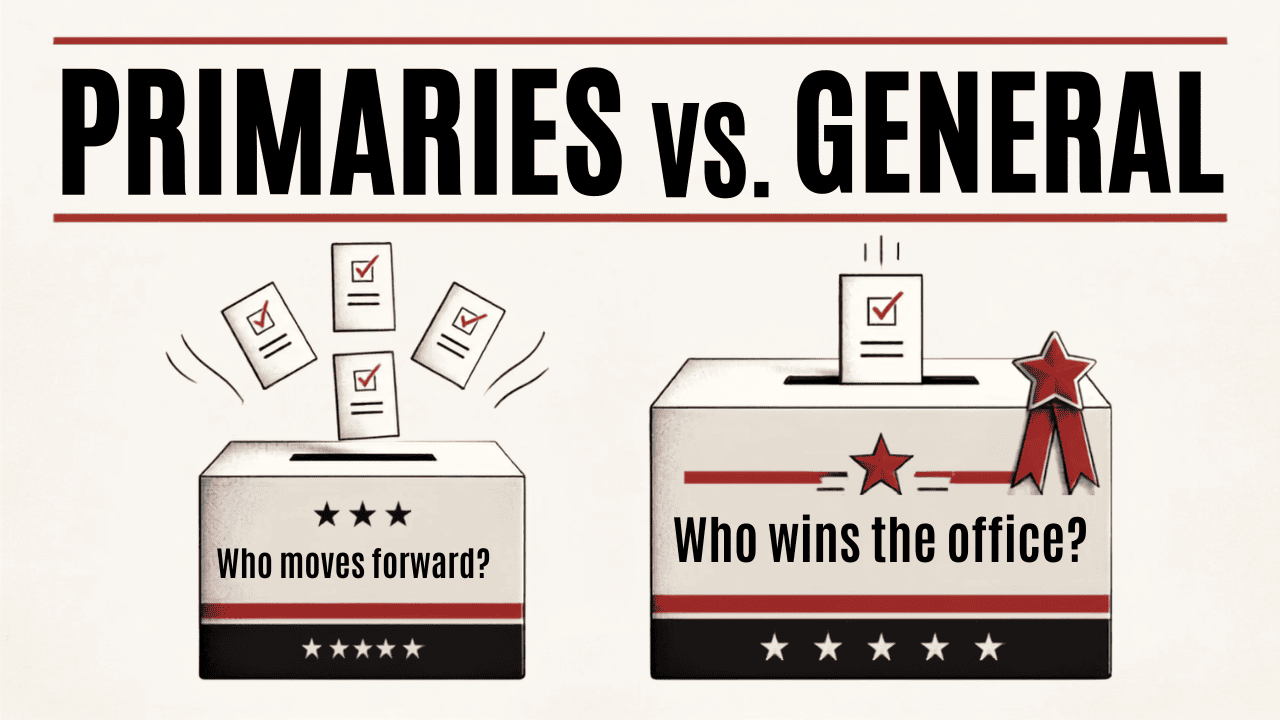 Illustration comparing primary and general elections, with ballot boxes labeled “Who moves forward?” and “Who wins the office?”
