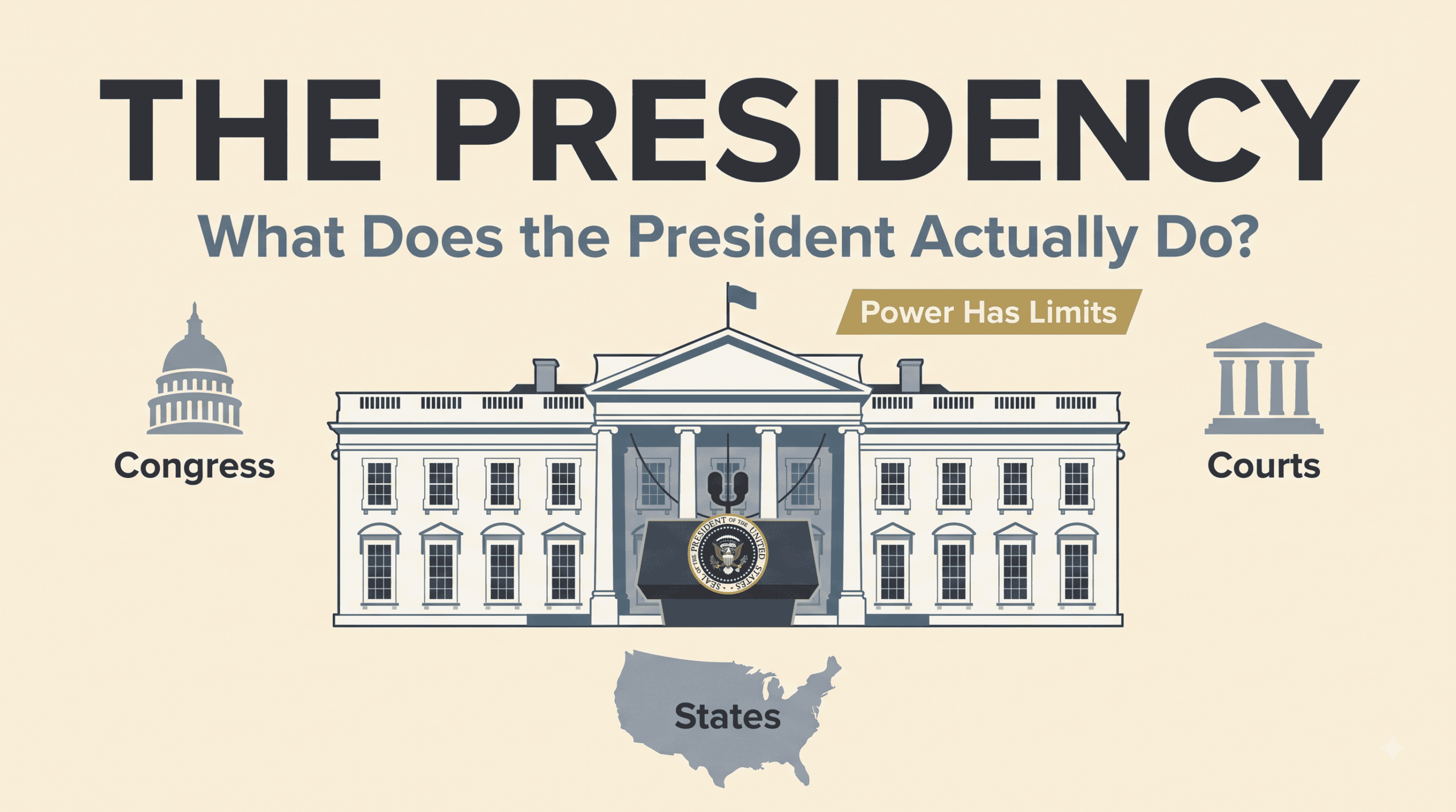 The Presidency: What Does the President Actually Do? Civics 101 explainer on presidential powers and limits.
