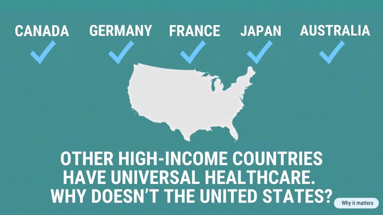 Universal healthcare comparison showing Canada, Germany, France, Japan and Australia with checkmarks above a map of the United States